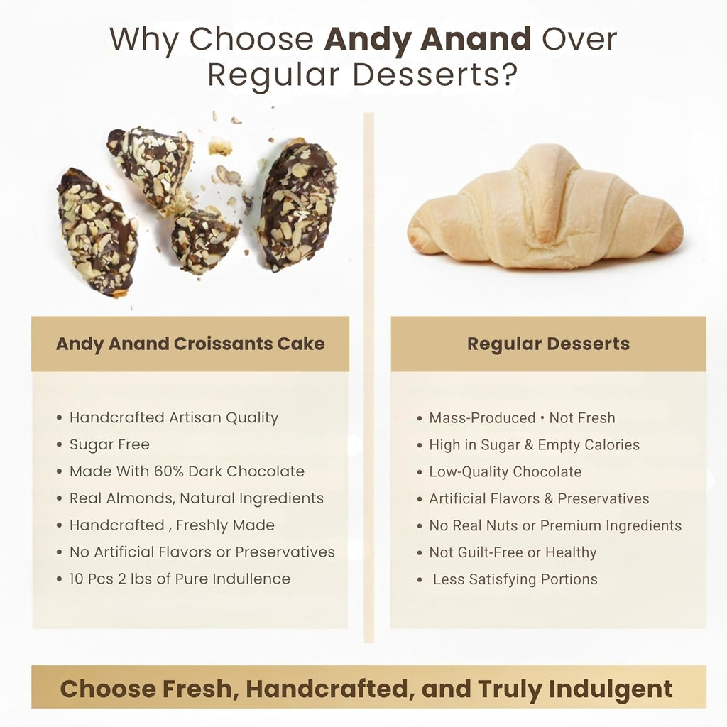 Andy Anand Sugar Free Dark Chocolate Almond Croissants Cake, 10 Pcs - 2 lbs. Handcrafted Guilt-Free Treats with Rich Chocolate Filling Inside and Crunchy Toasted Almond Topping